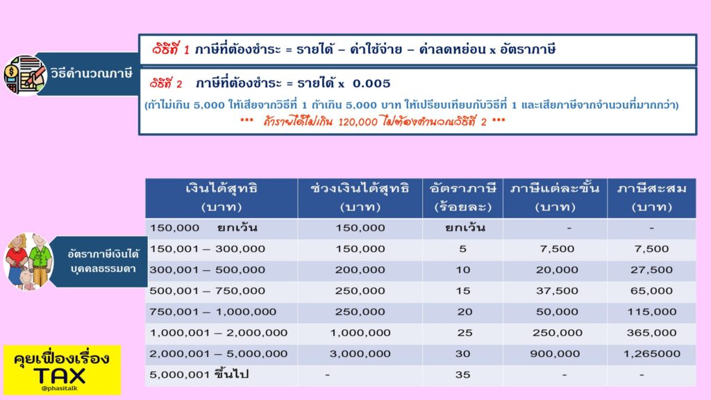 ยูทูปเบอร์เสียภาษีอย่างไร