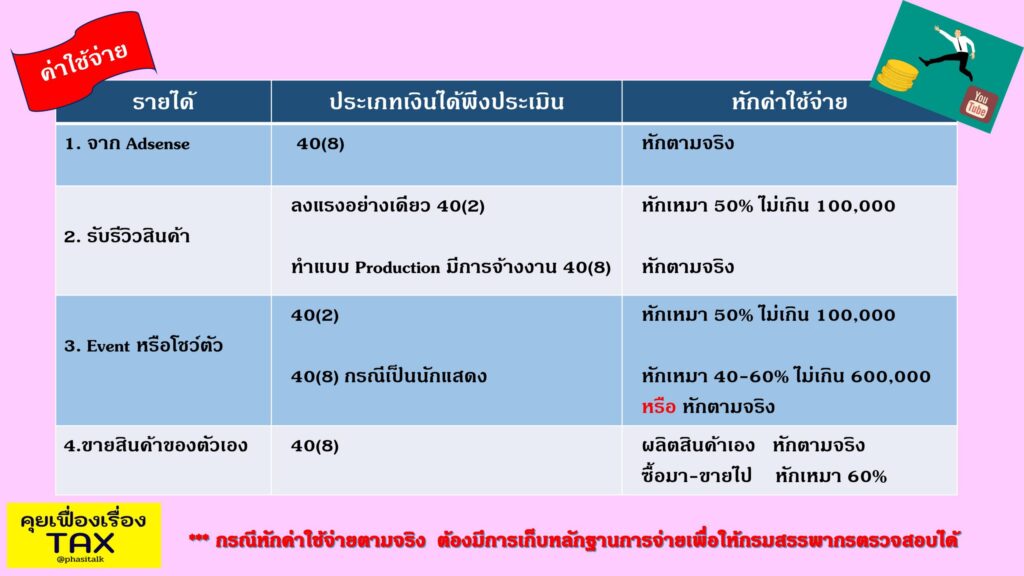 ยูทูปเบอร์เสียภาษีอย่างไร