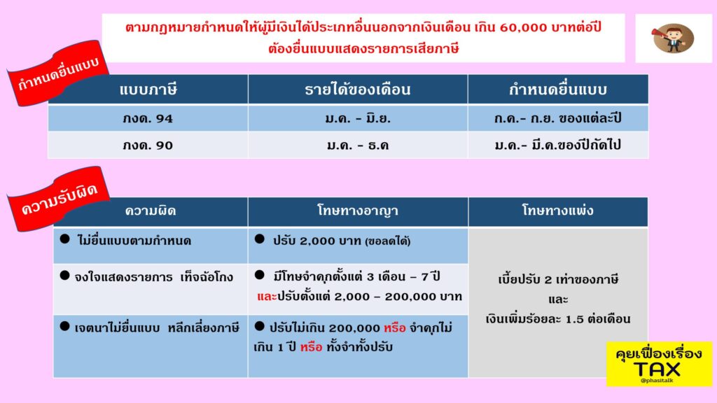 ยูทูปเบอร์เสียภาษีอย่างไร