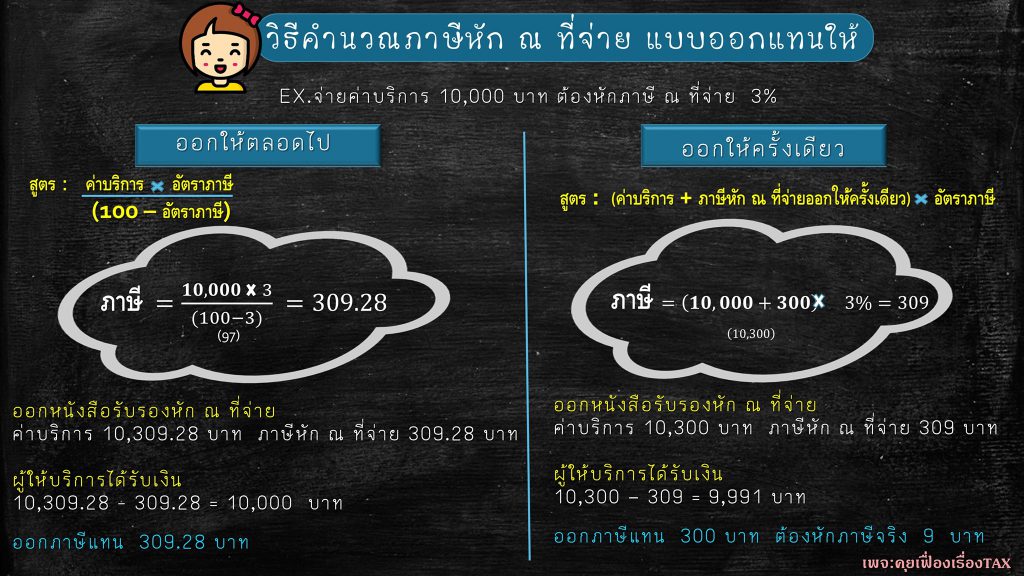 วิธีคำนวณภาษีหัก ณ ที่จ่าย แบบออกแทนได้