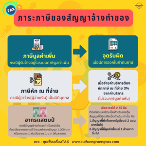 ภาระภาษีของสัญญาจ้างทำของ