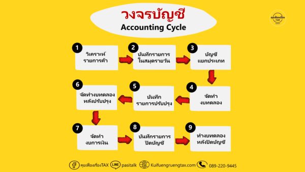 วงจรบัญชี (Accounting Cycle)