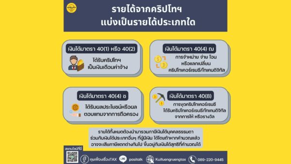 สรุปรายได้จากคริปโทฯ แนวทางการเสียภาษี