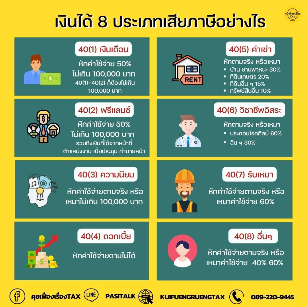 เงินได้พึงประเมิน 8 ประเภท