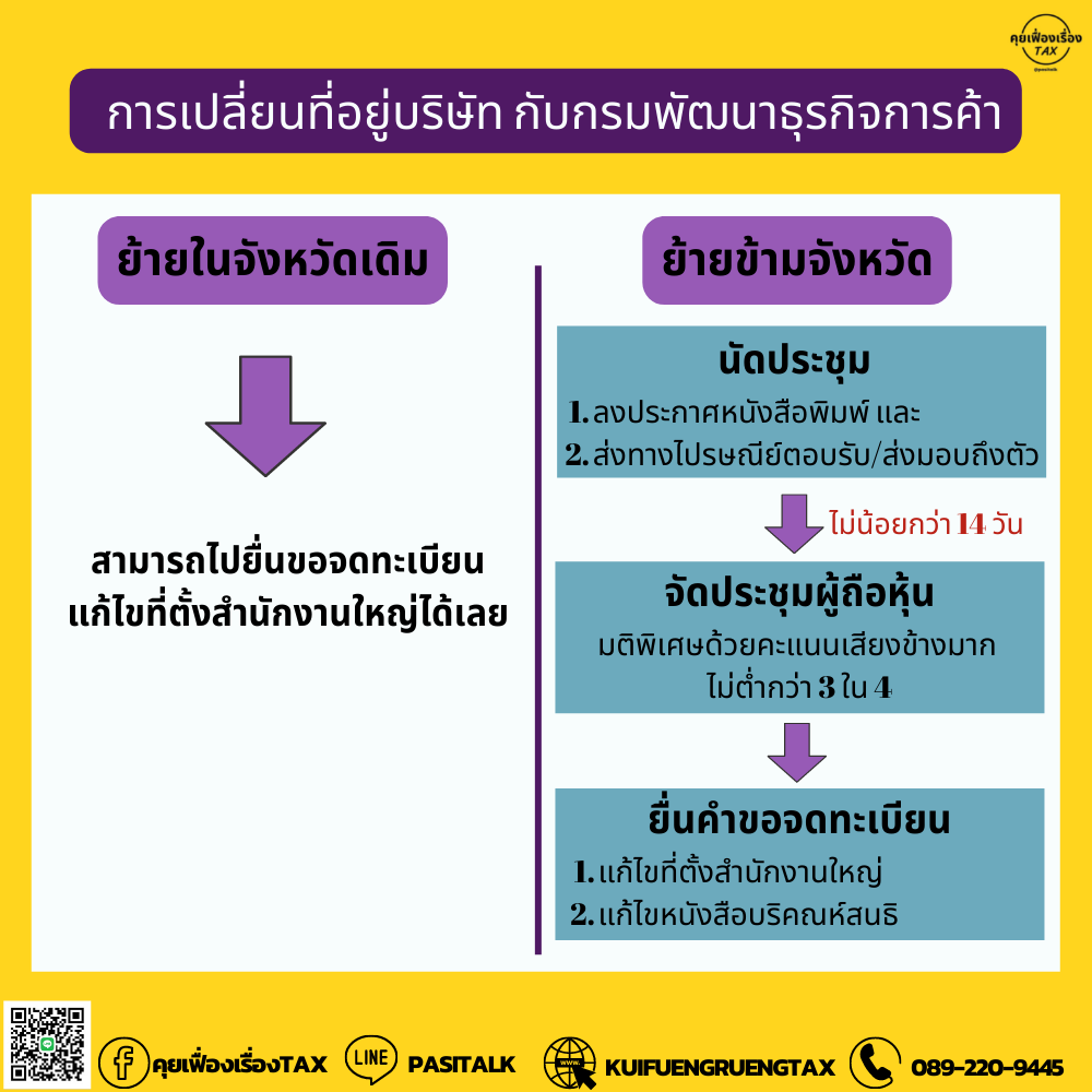 ย้ายเปลี่ยนที่อยู่บริษัทต้องทำอย่างไร