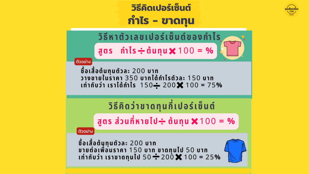 วิธีคิดเปอร์เซ็นต์ กำไร - ขาดทุน