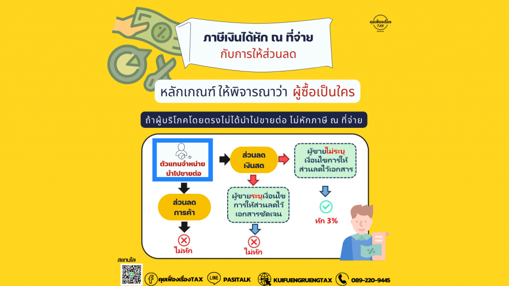 ภาษีเงินได้หัก ณ ที่จ่ายกับการให้ส่วนลด