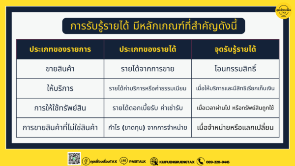 สาระสำคัญในการรับรู้รายได้