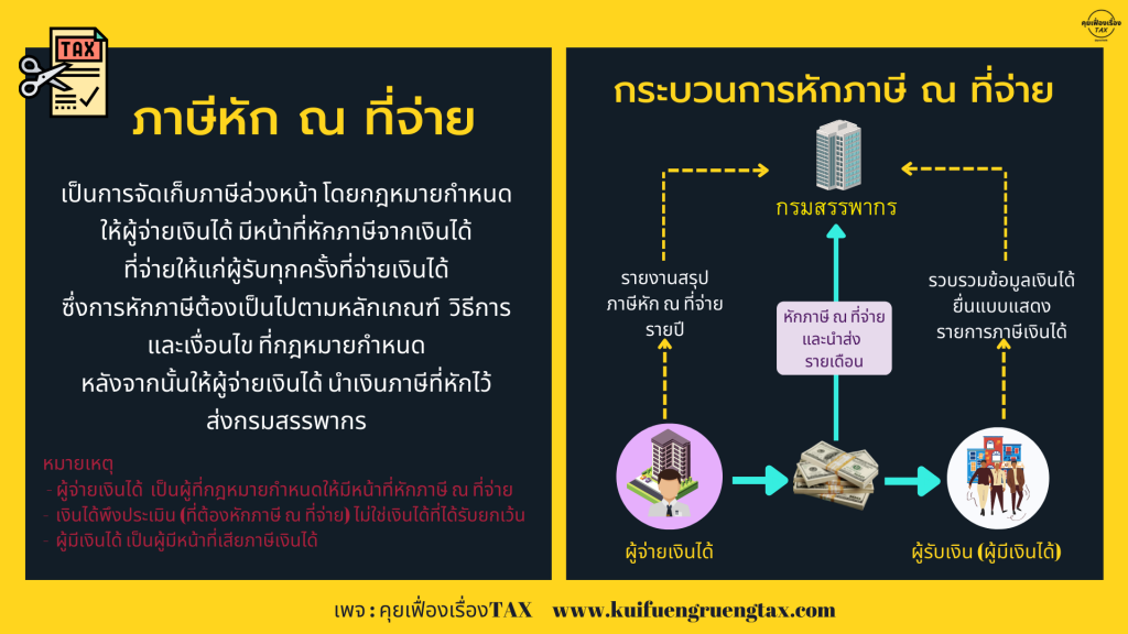 วิธีแก้ไขเมื่อยื่นภาษีหัก ณ ที่จ่ายผิด