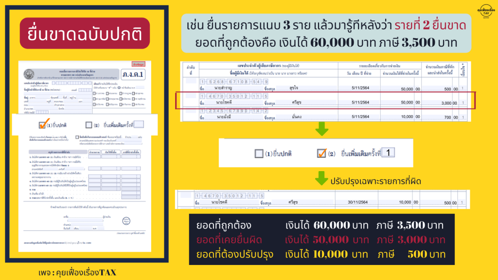 วิธีแก้ไขเมื่อยื่นภาษีหัก ณ ที่จ่ายผิด