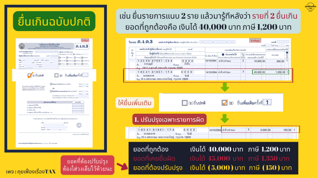 วิธีแก้ไขเมื่อยื่นภาษีหัก ณ ที่จ่ายผิด