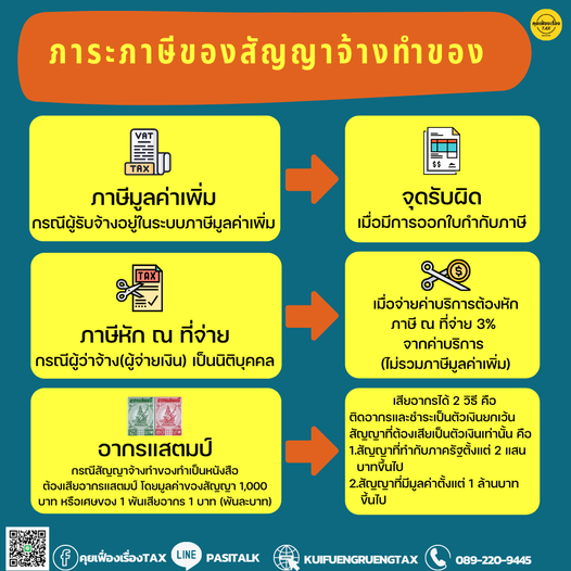 ภาระภาษีสัญญาจ้างทำของ