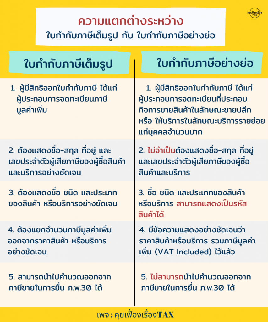 ความแตกต่างใบกำกับภาษีเต็มรูป กับ ใบกำกับภาษีอย่างย่อ