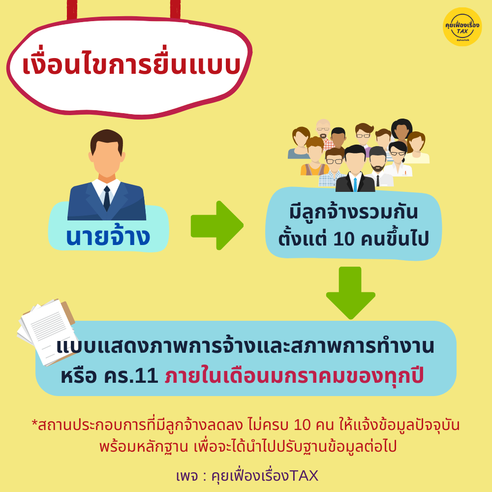 คร.11 คืออะไร