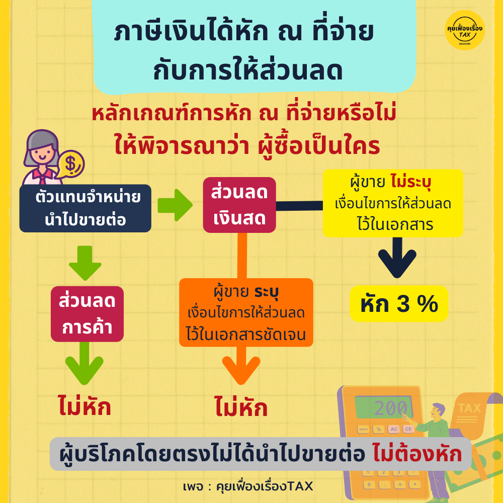 ภาษีเงินได้หัก ณ ที่จ่ายกับการให้ส่วนลด