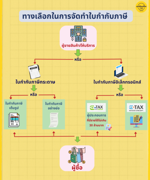 ทางเลือกในการจัดทำใบกำกับภาษี