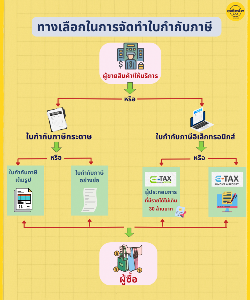 ทางเลือกในการจัดทำใบกำกับภาษี