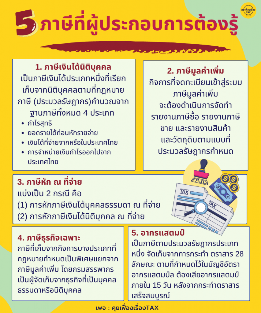 5 ภาษีที่ผู้ประกอบการต้องรู้