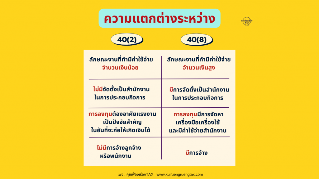 เงินได้ตามมาตรา 40(2) กับเงินได้ตามมาตรา 40(8) แตกต่างกันอย่างไร