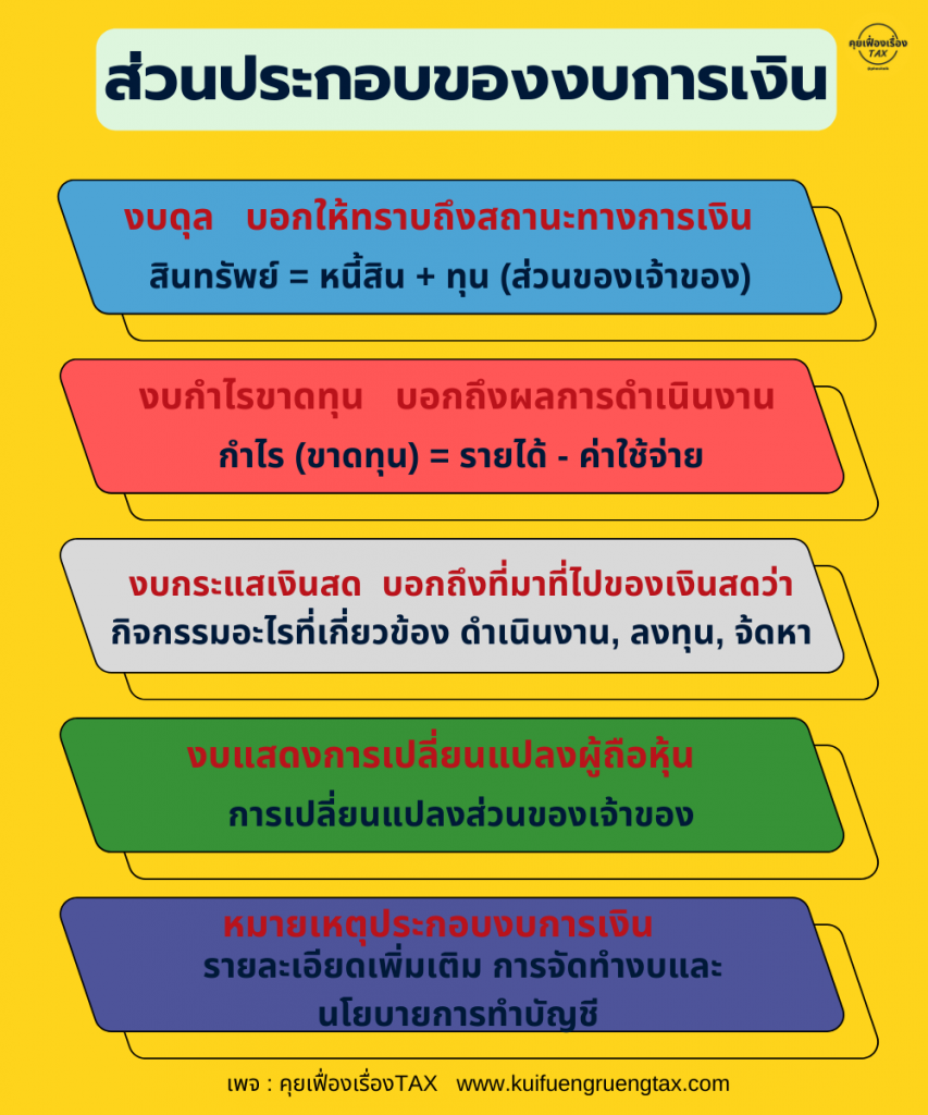 ส่วนประกอบของงบการเงิน