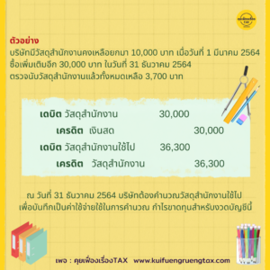 รายการปรับปรุง – วัสดุสิ้นเปลืองใช้ไป