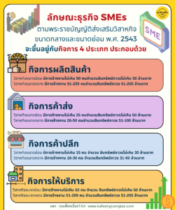 ลักษณะธุรกิจ SMEs