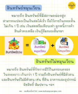 สินทรัพย์ในกิจการมีกี่ประเภท อะไรบ้าง