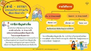 สามี - ภรรยา ประกอบกิจการร่วมกัน เสียภาษีอย่างไร