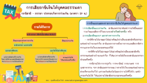 สามี - ภรรยา ประกอบกิจการร่วมกัน เสียภาษีอย่างไร