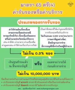 ค่ารับรองหรือค่าบริการที่จะถือเป็นรายจ่ายในการคำนวณกำไรสุทธิ