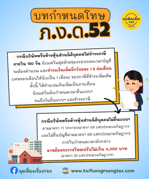 บทกำหนดโทษของการชำระภาษีเงินได้นิติบุคคล 