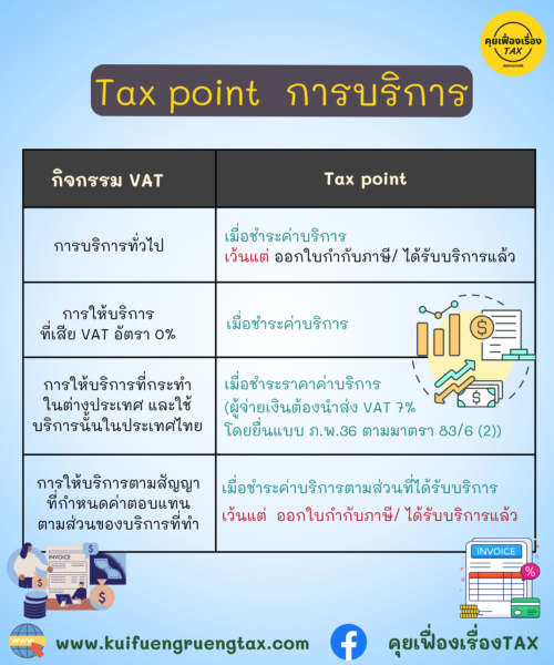 Tax point จุดความรับผิดในการเสียภาษีมูลค่าเพิ่ม