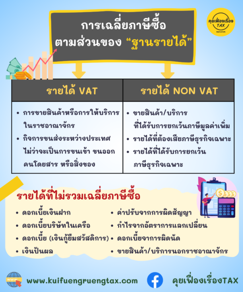 การเฉลี่ยภาษีซื้อ